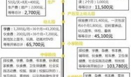 最新投稿爆料奖励制度,高额回报等你来拿！