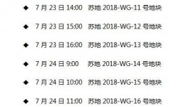 长春最新爆料房企名单,房企名单曝光，行业动态再掀波澜